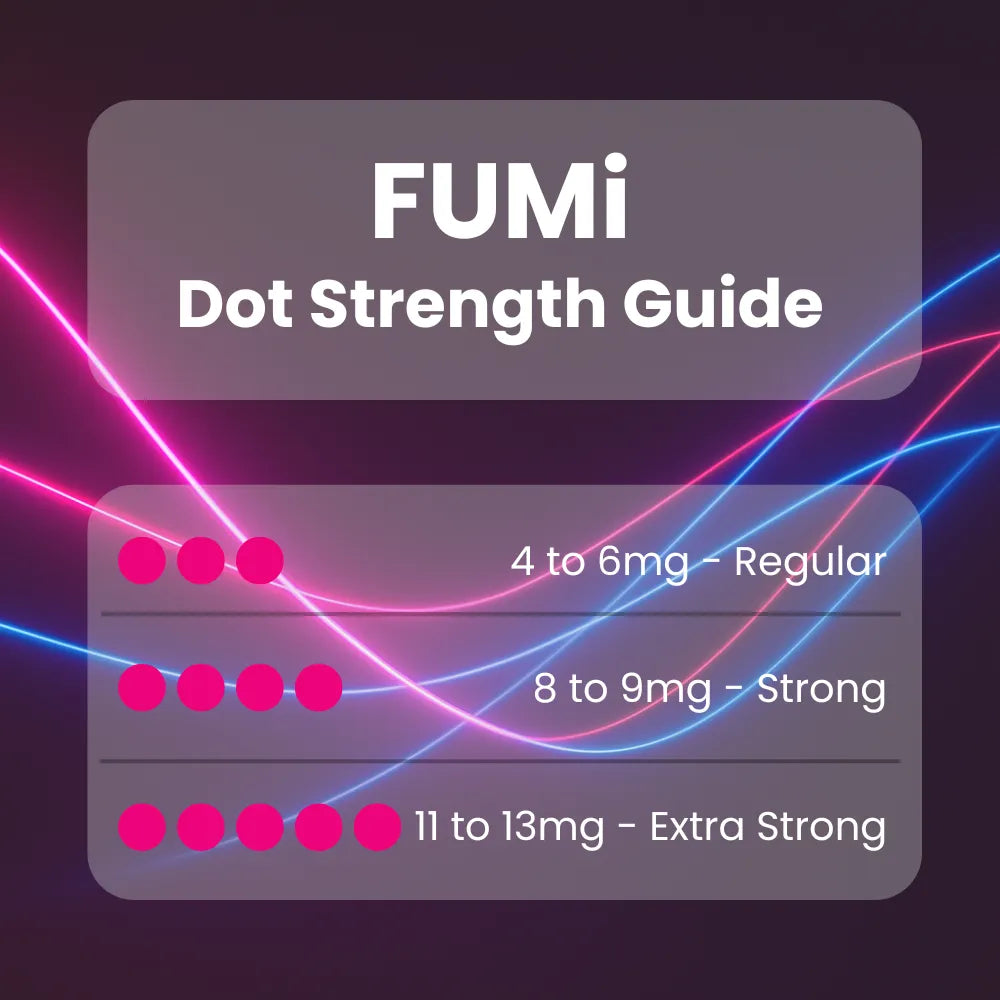 FUMi nicotine pouch strength guide showing dot ratings
