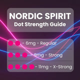 Nordic Spirit nicotine pouch strength guide showing dot ratings: 6mg regular (2 dots), 9mg strong (3 dots), 11mg extra strong (4 dots)