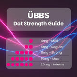 ÜBBS Dot Strength Guide