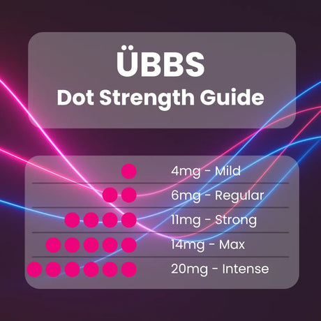 UBBS Dot Strength Guide with pink and blue lines on a dark background