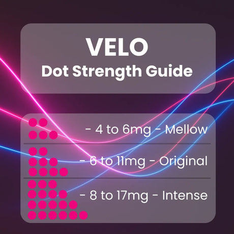 VELO nicotine pouch strength guide showing dot ratings